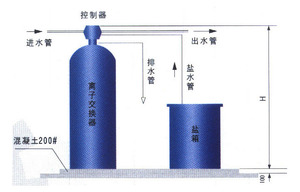 betway sports水处理